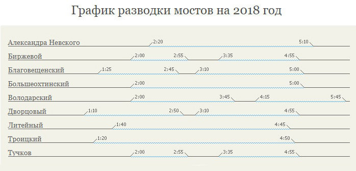 какие мосты стали символами петербурга. Смотреть фото какие мосты стали символами петербурга. Смотреть картинку какие мосты стали символами петербурга. Картинка про какие мосты стали символами петербурга. Фото какие мосты стали символами петербурга